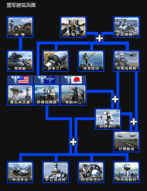 Allies Structrues.png